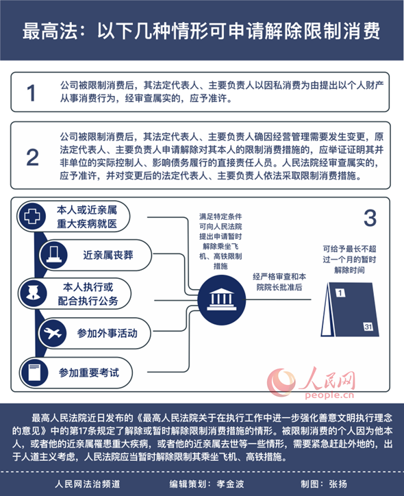 最高法出台：严格禁止超标查封和乱查封  确保财产变价双方当事人利益最大化
