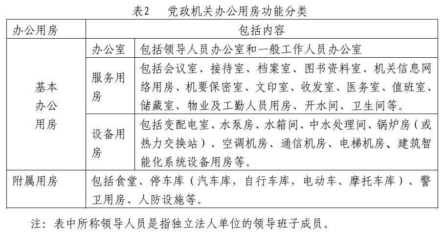 见表2.jpg