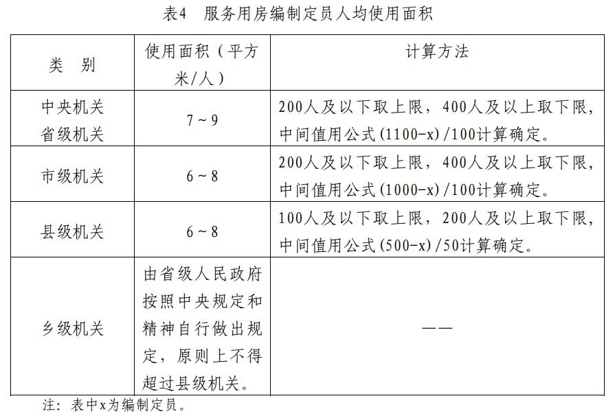 见表4.jpg