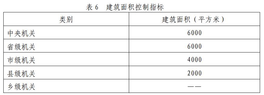 见表6.jpg
