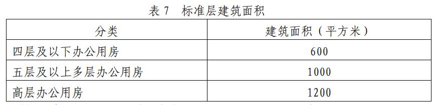 见表7.jpg