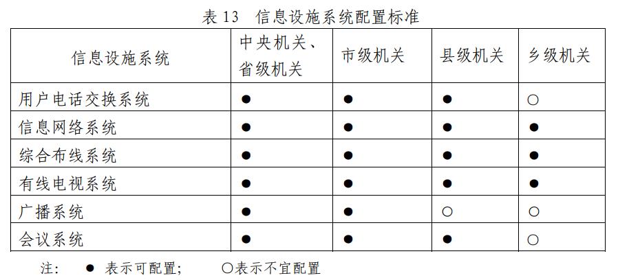 见表13.jpg