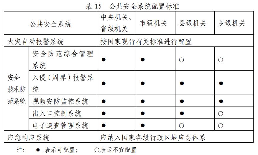 见表15.jpg