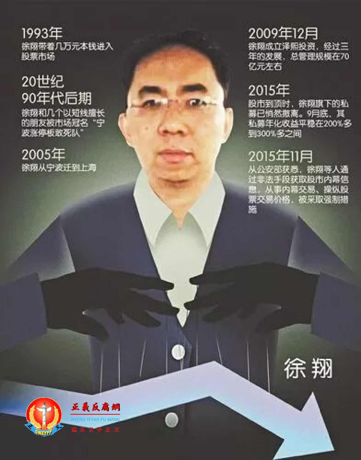 上海泽熙投资管理有限公司原总经理徐翔.png