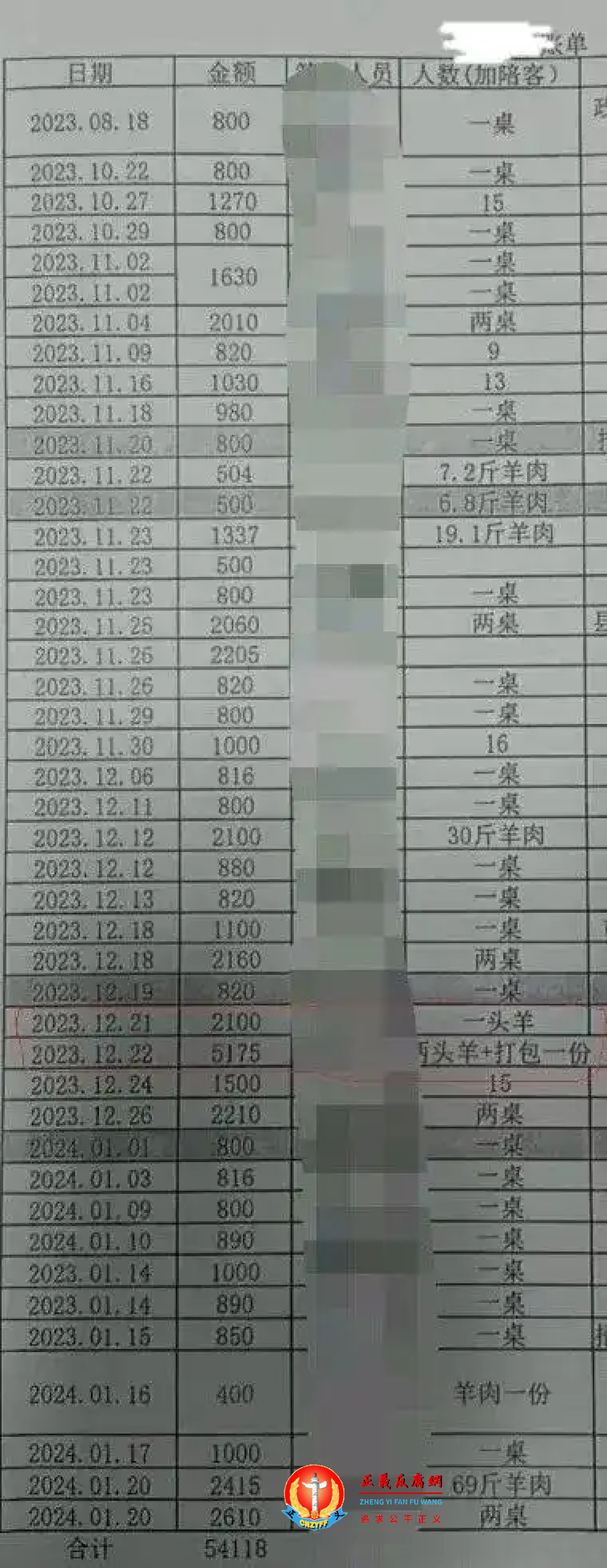横塘镇人民政府公职人员公款陪酒、吃喝清单..jpg